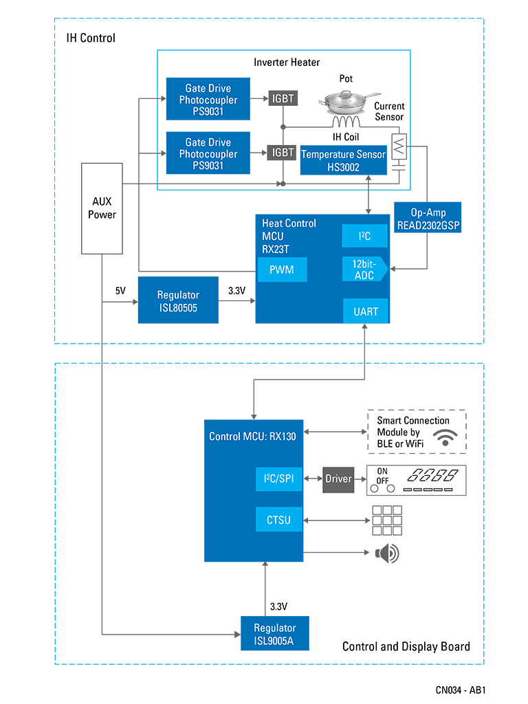 Vending Machine Renesas Asia