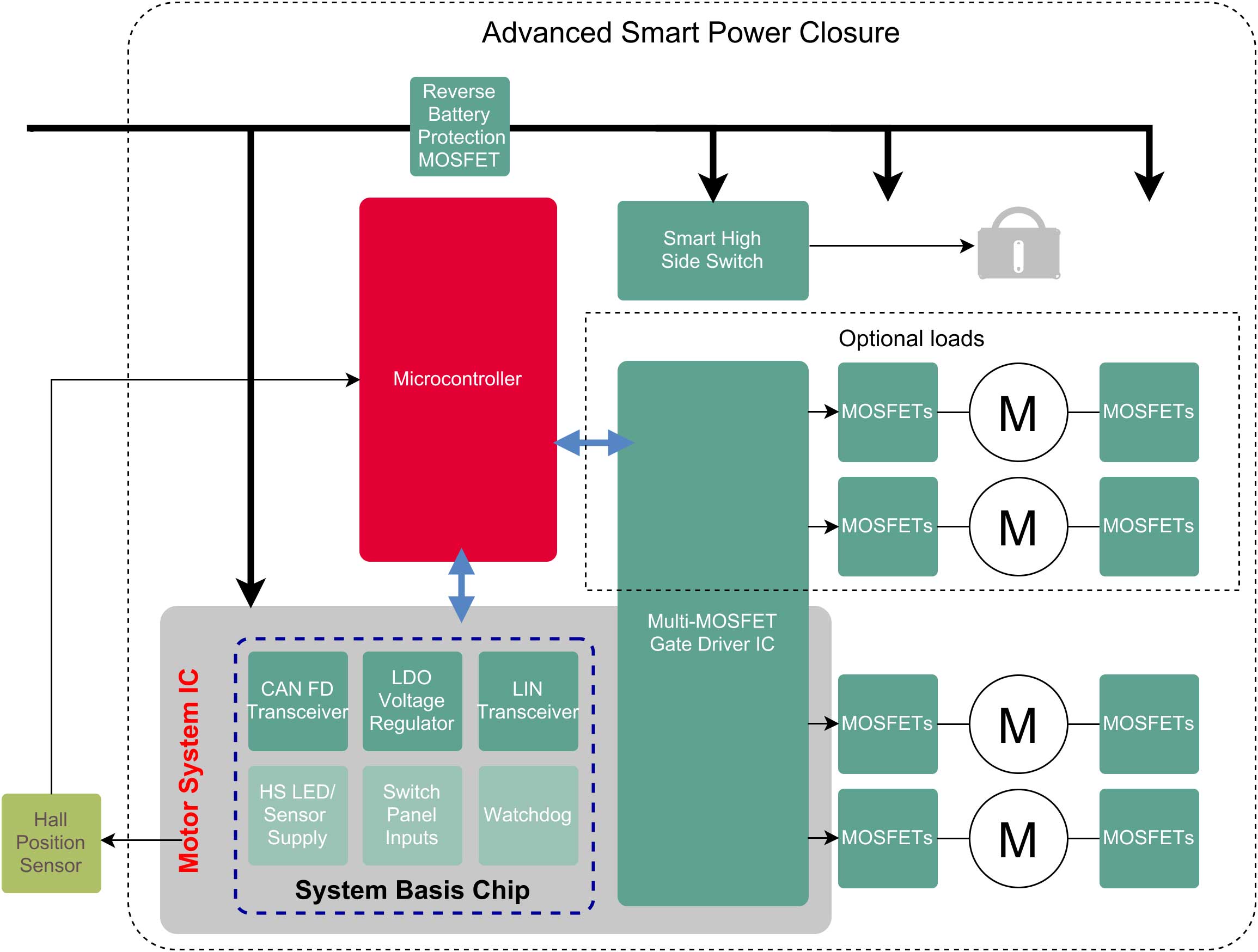 Infineon Power For Transportation