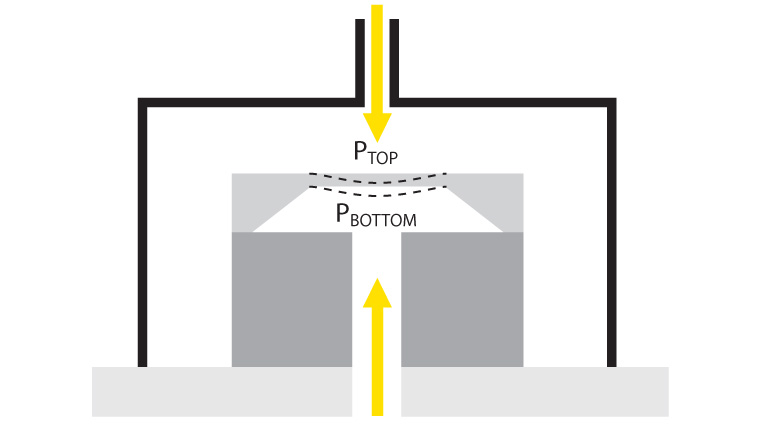 The Different Types Of Pressure Sensors The Design