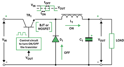 Understanding Switched-Mode Power Supplies (SMPS) | The Design Engineers' Guide | Avnet Abacus