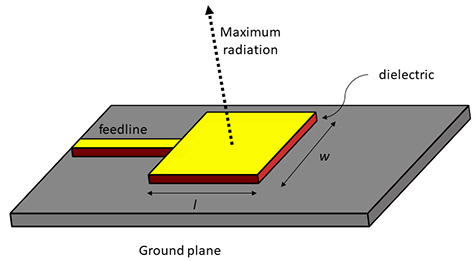 Understanding Advanced Antenna Systems Avnet Abacus