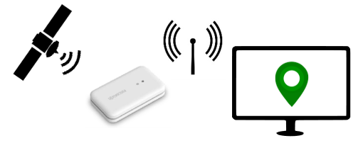 京セラ ビーコン対応GPSトラッカーGW | アヴネット