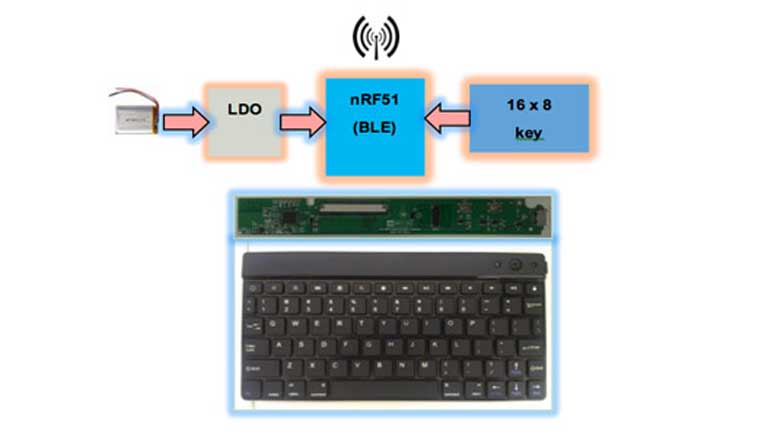 Wireless keyboard