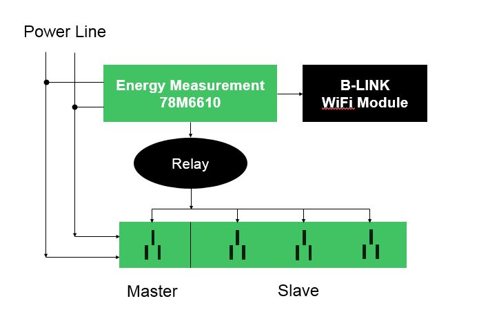 Setting the Standard for WIFI Power Plug Solutions