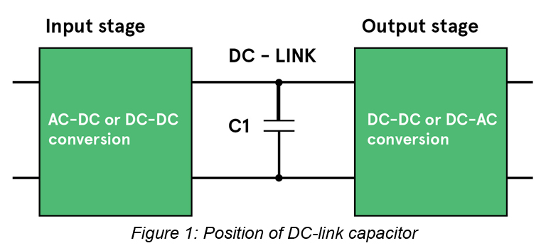 Selecting Dc Link Capacitors In Power Converters Avnet Abacus