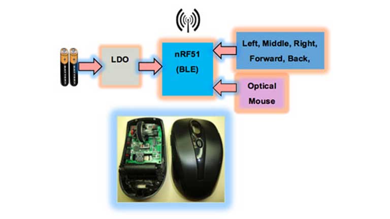 Wireless mouse