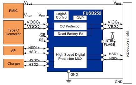 ON Semi USB AC-DC 4-Port 200W Universal Offline | Avnet Silica usb pd block diagram 