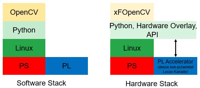Case Study Of Opencv Optical Flow Case Study Of Opencv Optical Flow