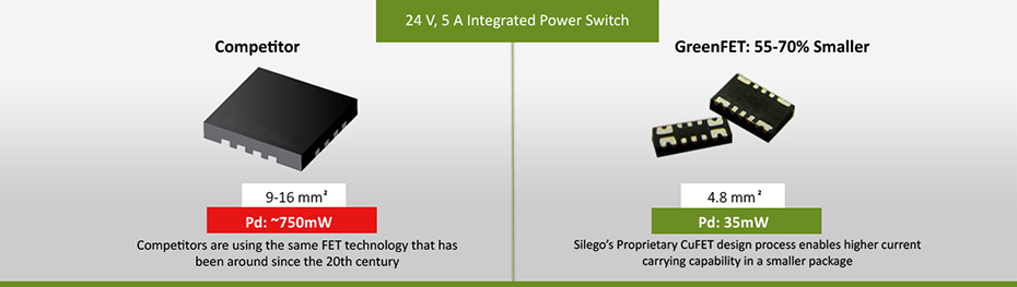 Silego Technology, GFET Silego Technology, GFET