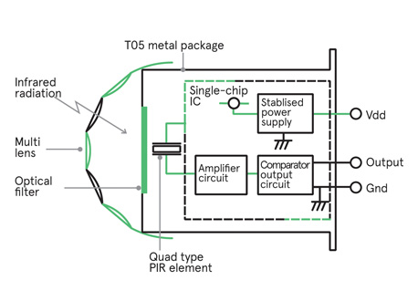 Adapting Pir Sensor Technology To New Applications Avnet Abacus