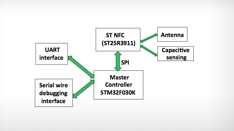 Making the IoT more secure