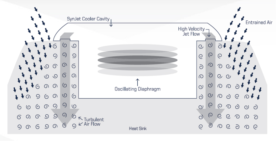 Led Thermal Management Is It Getting Hot In Here Avnet Abacus