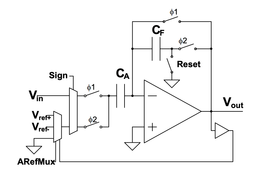 How to succeed with programmable analog