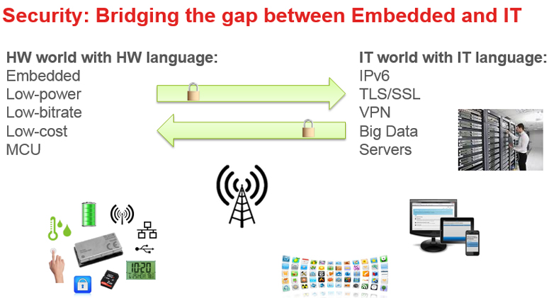 iot security real problems and solutions