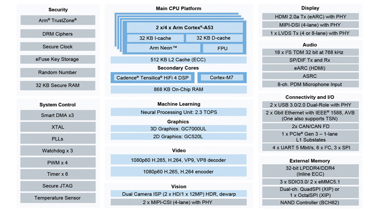 Nxp I Mx 8m Plus