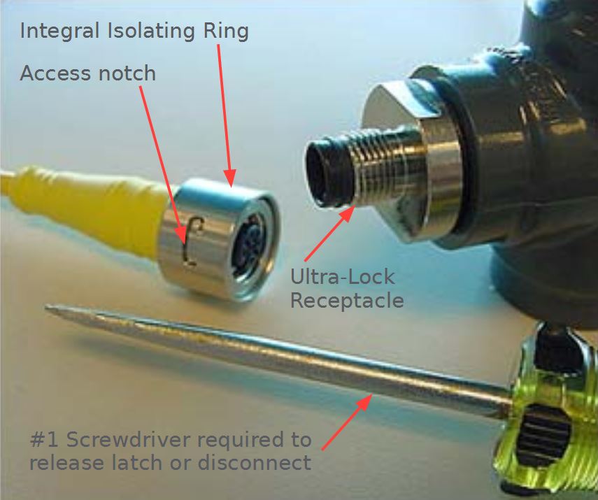 Specifying Explosion Proof Connectors Avnet Abacus