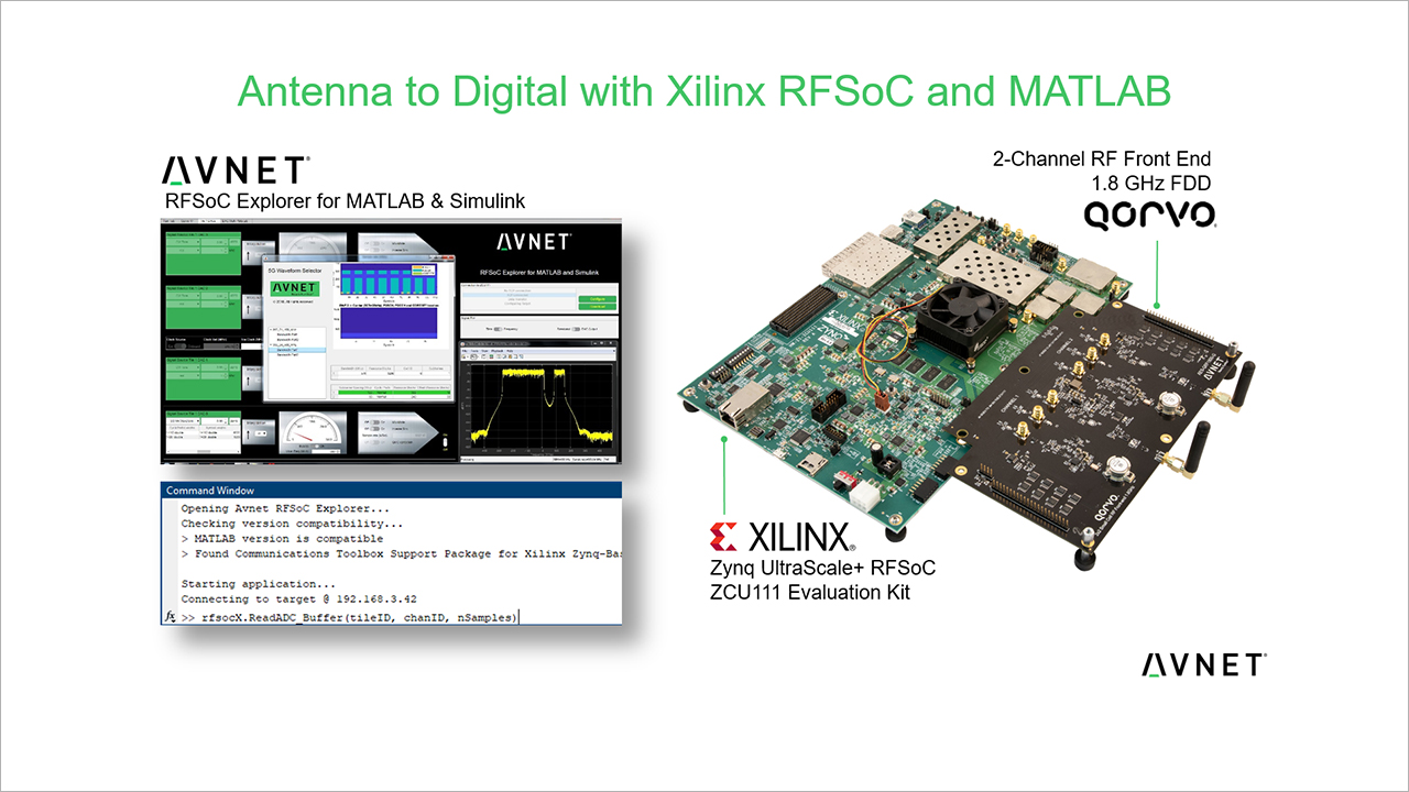 Avnet Zynq Ultrascale Rfsoc Development Kit Avnet Inc